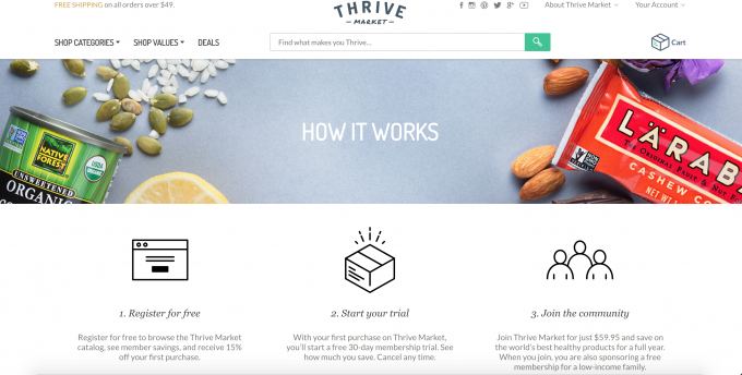 How Thrive Market Works